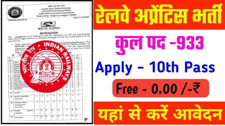 Railway SECR Apprentice New Vacancy 2025